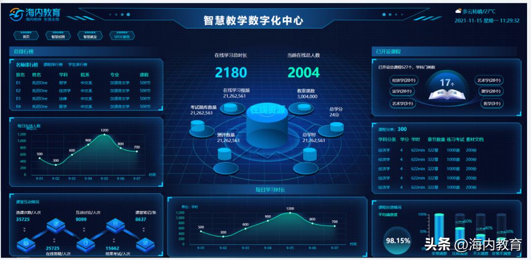 智慧校园数字化校园服务方案,数字化智慧校园入口