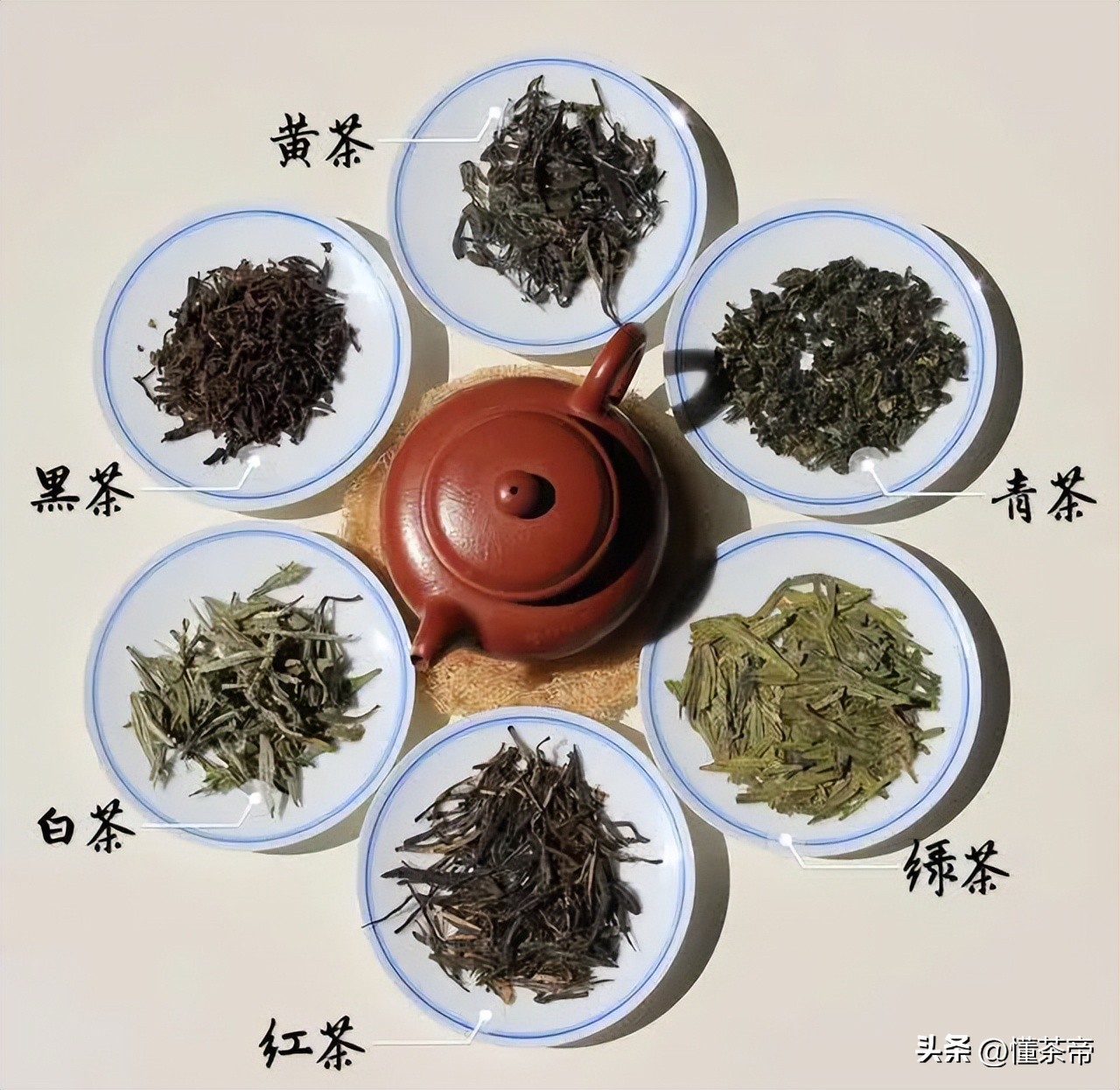 有关于六大茶类最全的知识,一张图了解六大茶类有哪些