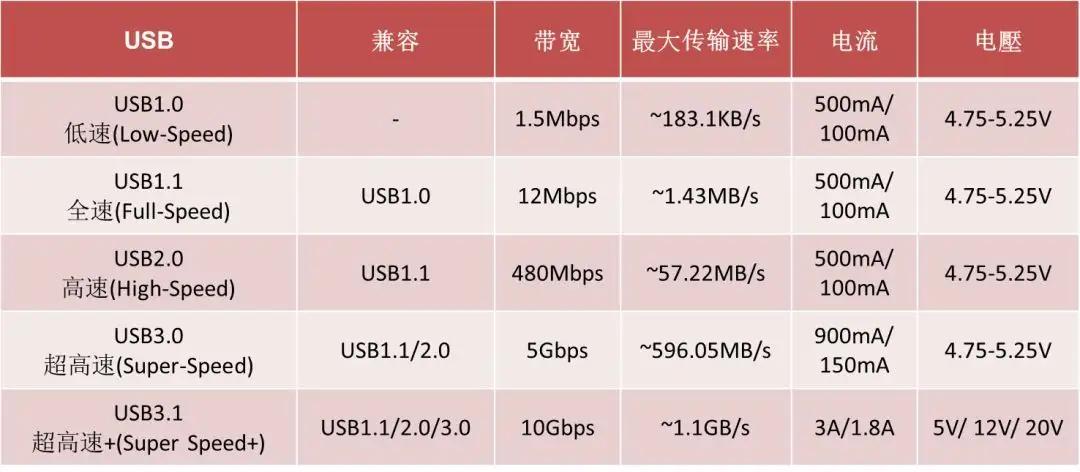 m.2硬盘和ssd硬盘实测差距,m.2和ssd固态硬盘优缺点