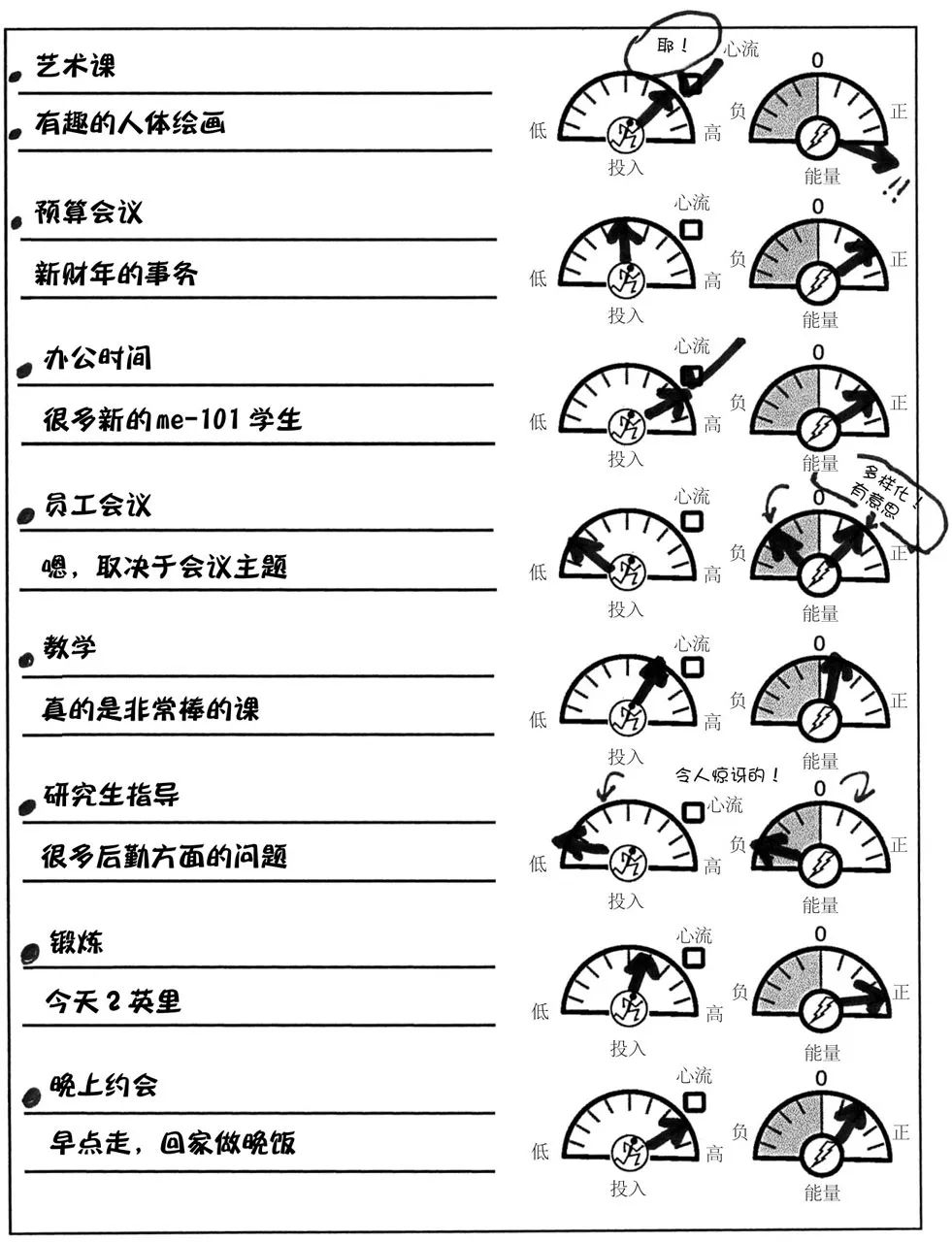 鏉ヨ嚜鏂潶绂忓ぇ瀛︾殑10鍫備汉鐢熻璁¤,鏂潶绂忎汉鐢熻璁¤涓昏鍐呭