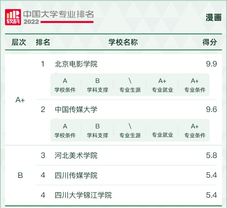 2022学科评估大学排名,2021中国大学最好学科排名