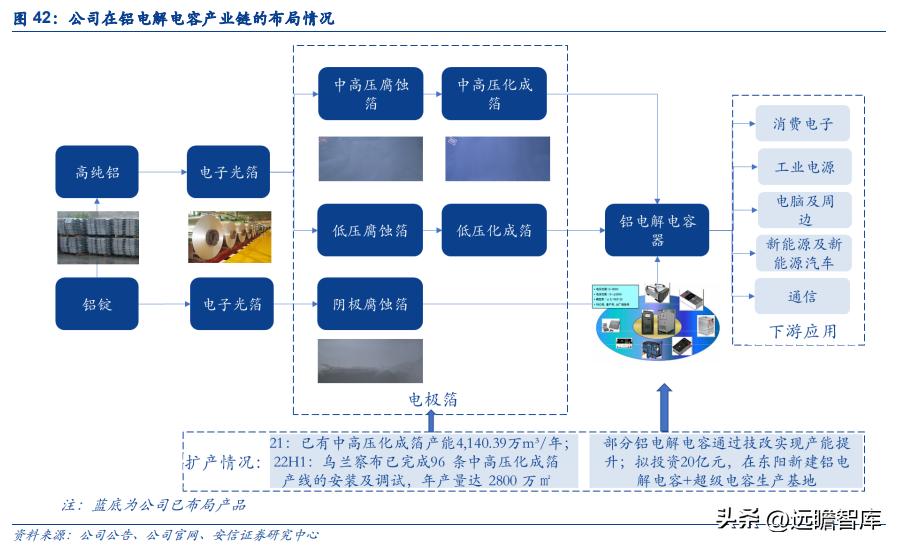 新能源铝箔龙头企业,遵义市东阳光新能源铝箔有限公司