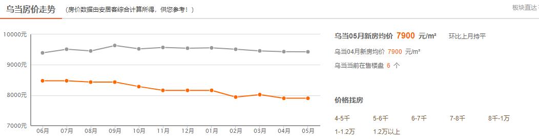贵阳楼盘房价排名榜,贵阳观山湖楼盘最新房价