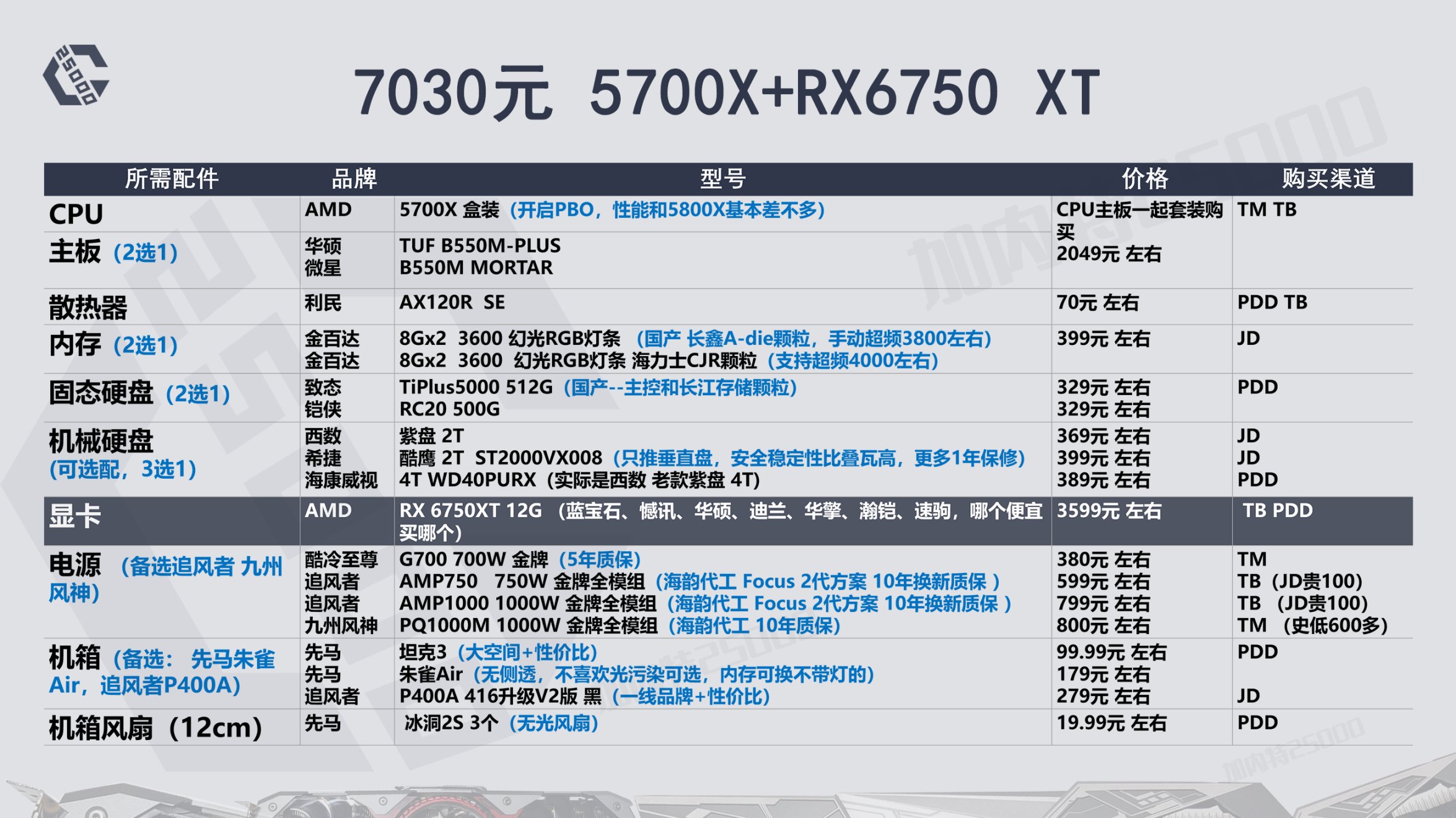 22年8月推荐游戏,23年12月装机配置推荐