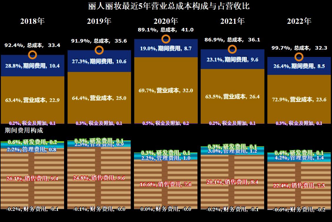 丽人丽妆今年销量,丽人丽妆店铺完全没销量