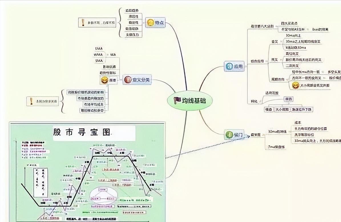 黄线下方四格买入法,黄线上方6格卖出黄线下方4格买进