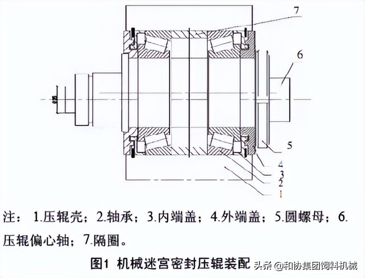 制粒机压辊漏油是什么原因,颗粒机压辊经常漏油