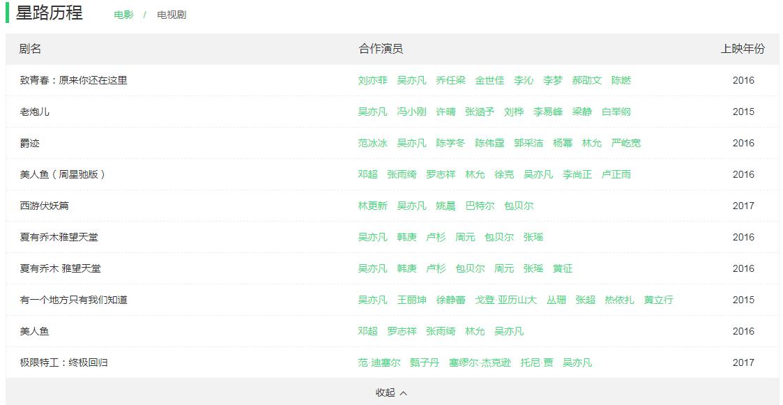 出道9年，获刑13年，从当红巨星沦落到阶下囚，吴亦凡哪里做错了