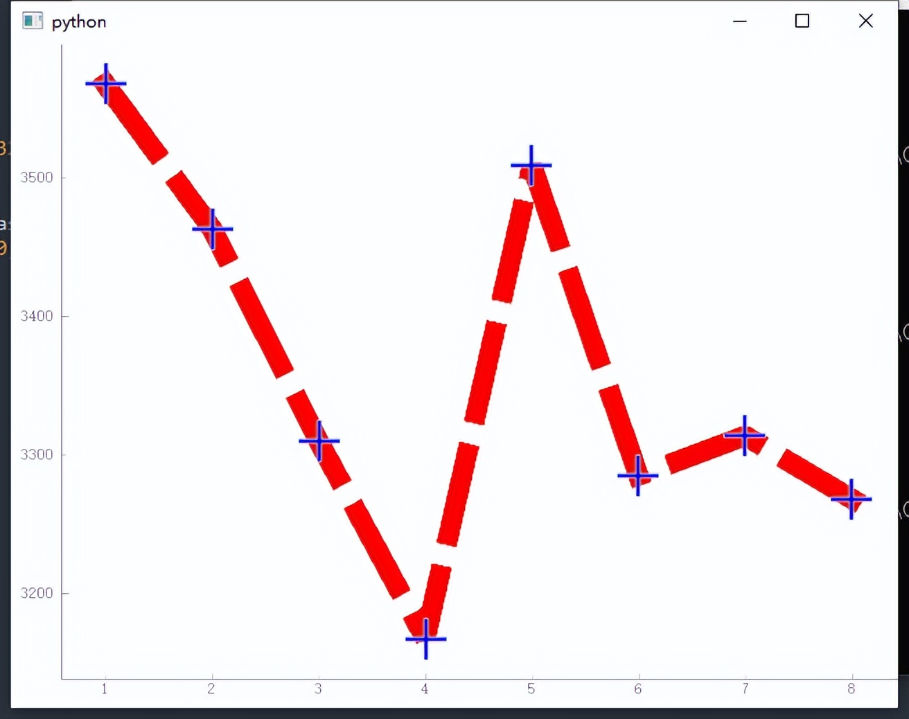 pyqtgraph流程图,pyqtgraph如何使用