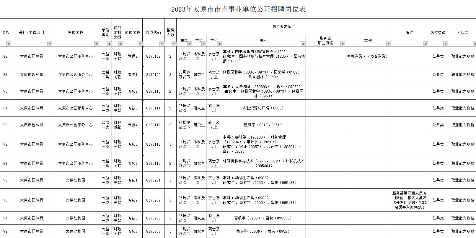 太原市直单位招聘岗位2021,2024年太原市事业单位招聘岗位表