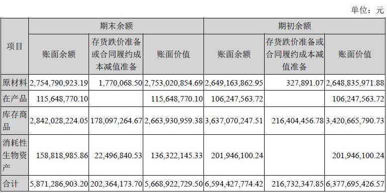 个股分析行业,双汇发展个股排名