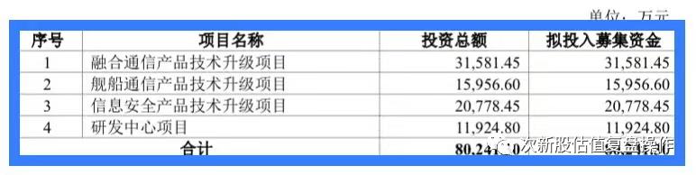 邦彦技术股票,邦彦技术申购