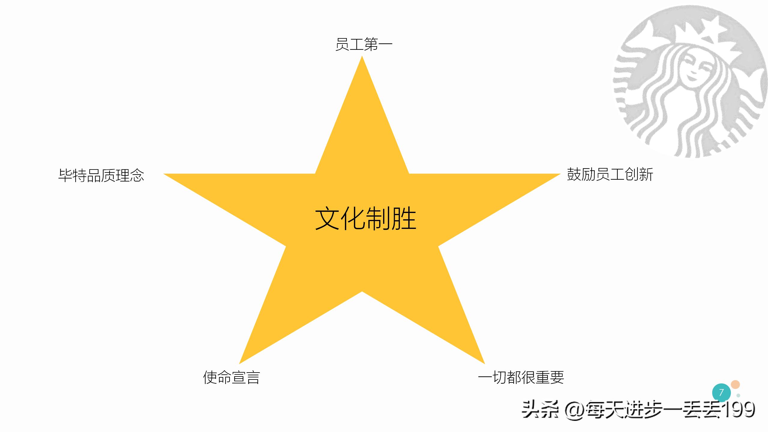 0079案例咖啡星巴克人力资源管理案例分析-37页