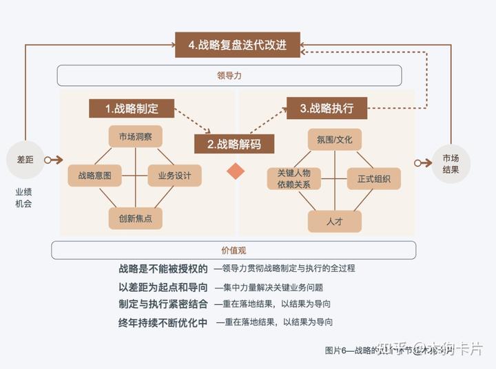 现代企业战略规划ppt模板照片,企业战略规划ppt案例