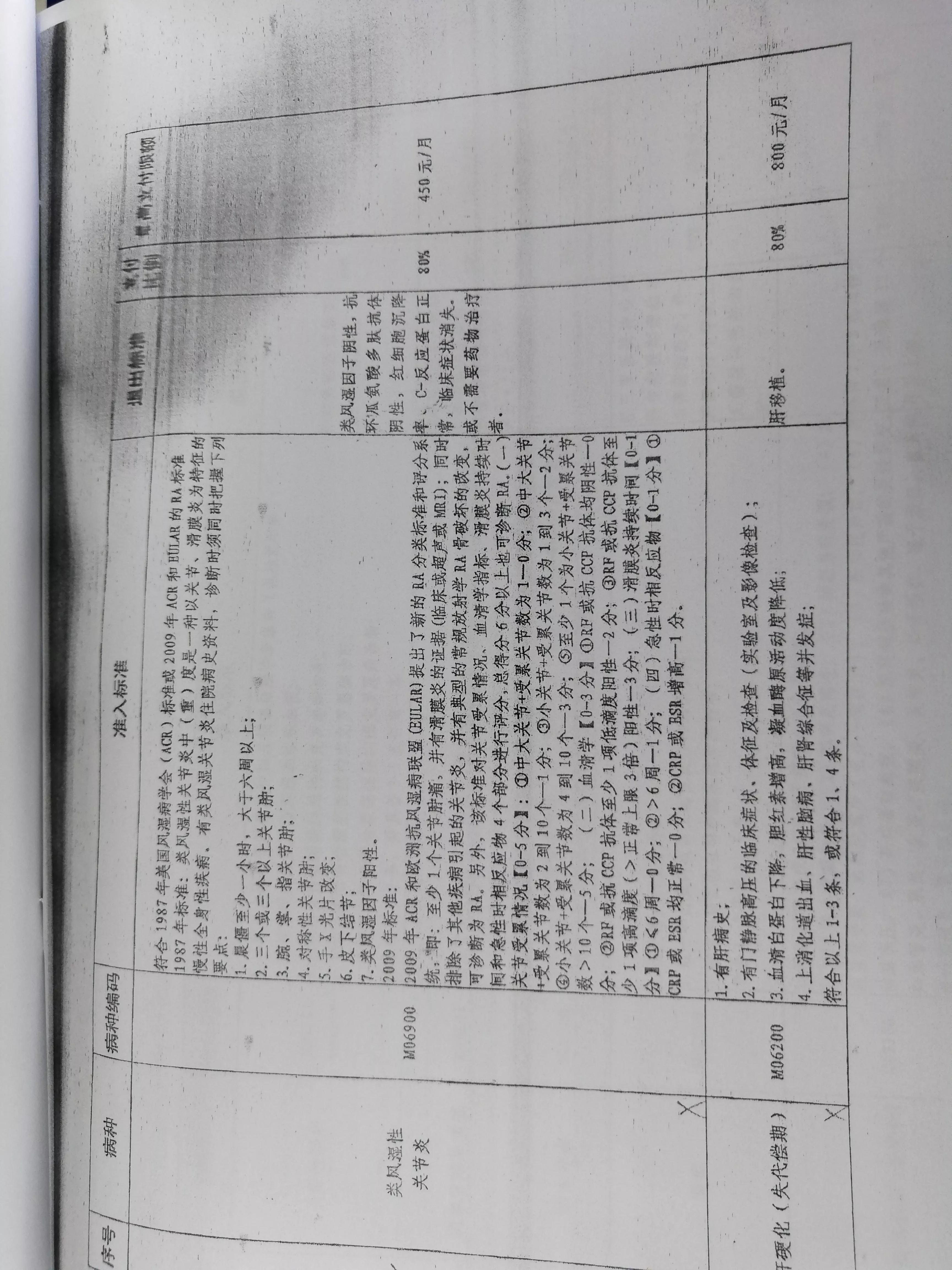 杭州门诊慢特病病种待遇,基本医疗保险特殊慢性病种待遇