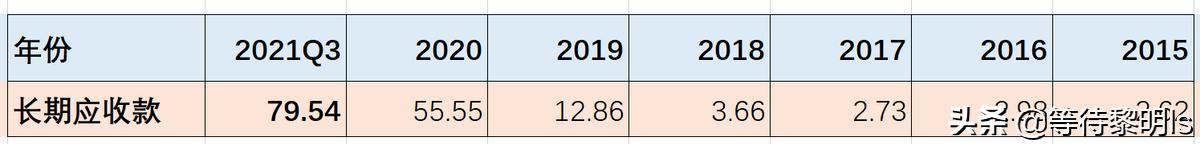 三一重工未来十年的投资价值,三一重工股票有投资价值吗