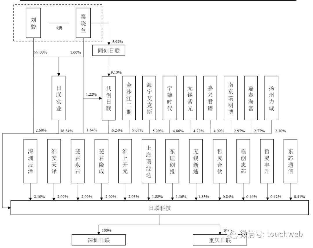 日联科技宁德时代,日联科技2023年全年业绩预测