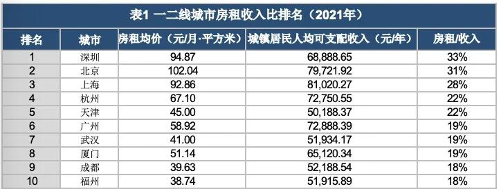 深圳坪山区房子最有升值潜力,坪山中心区的房子拿十年能回本吗