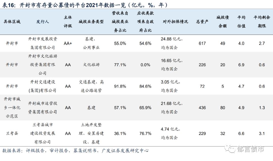 河南118家城投平台详尽数据挖掘,四川省116个城投平台