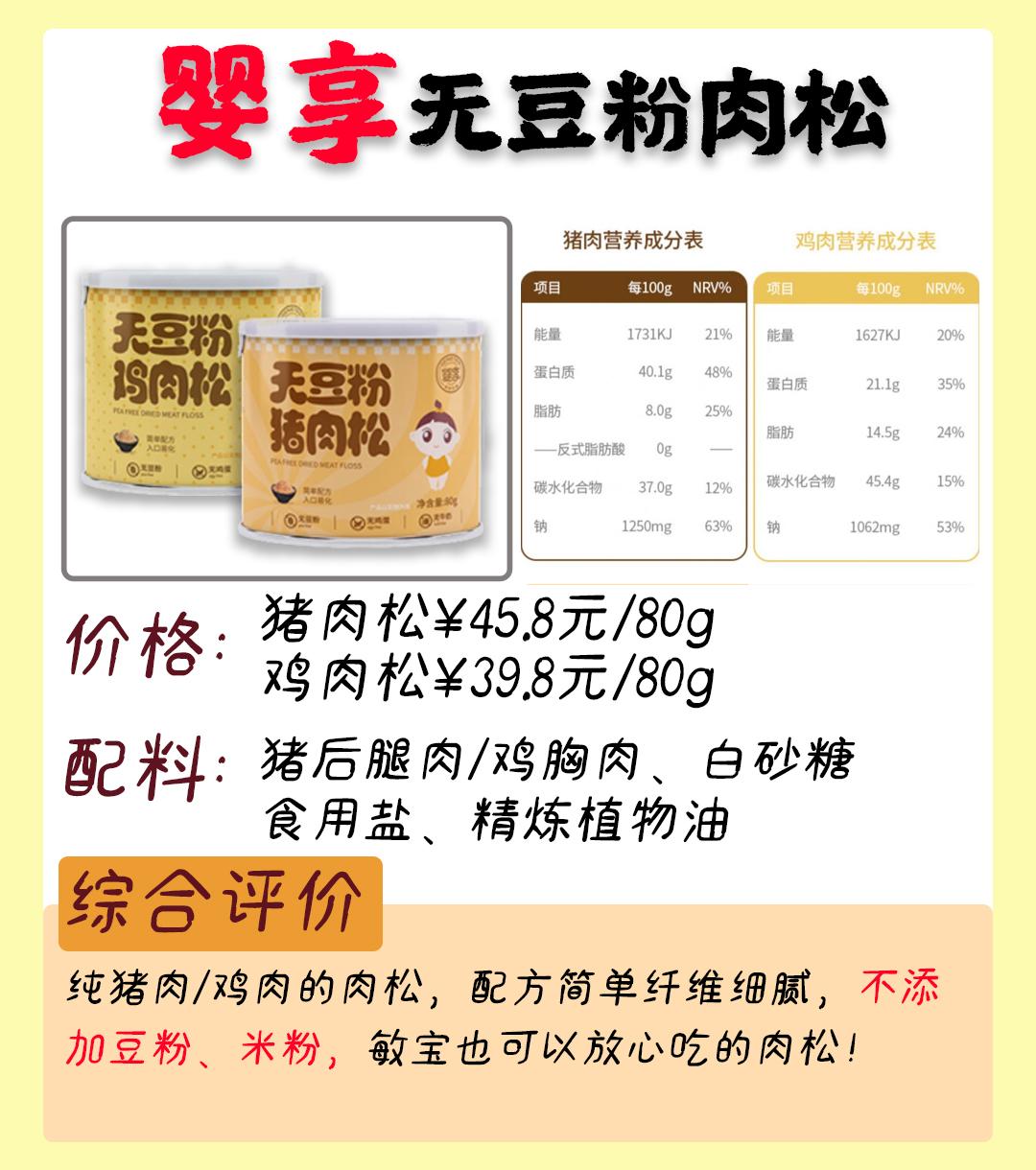 婴儿肉松测评排行榜第一名,宝宝口碑最好的肉松