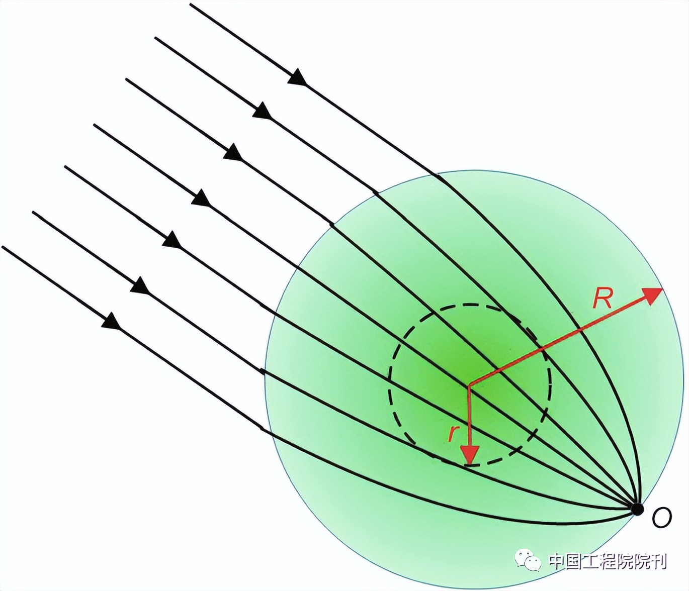 5g毫米波天线波束宽度,5g毫米波天线