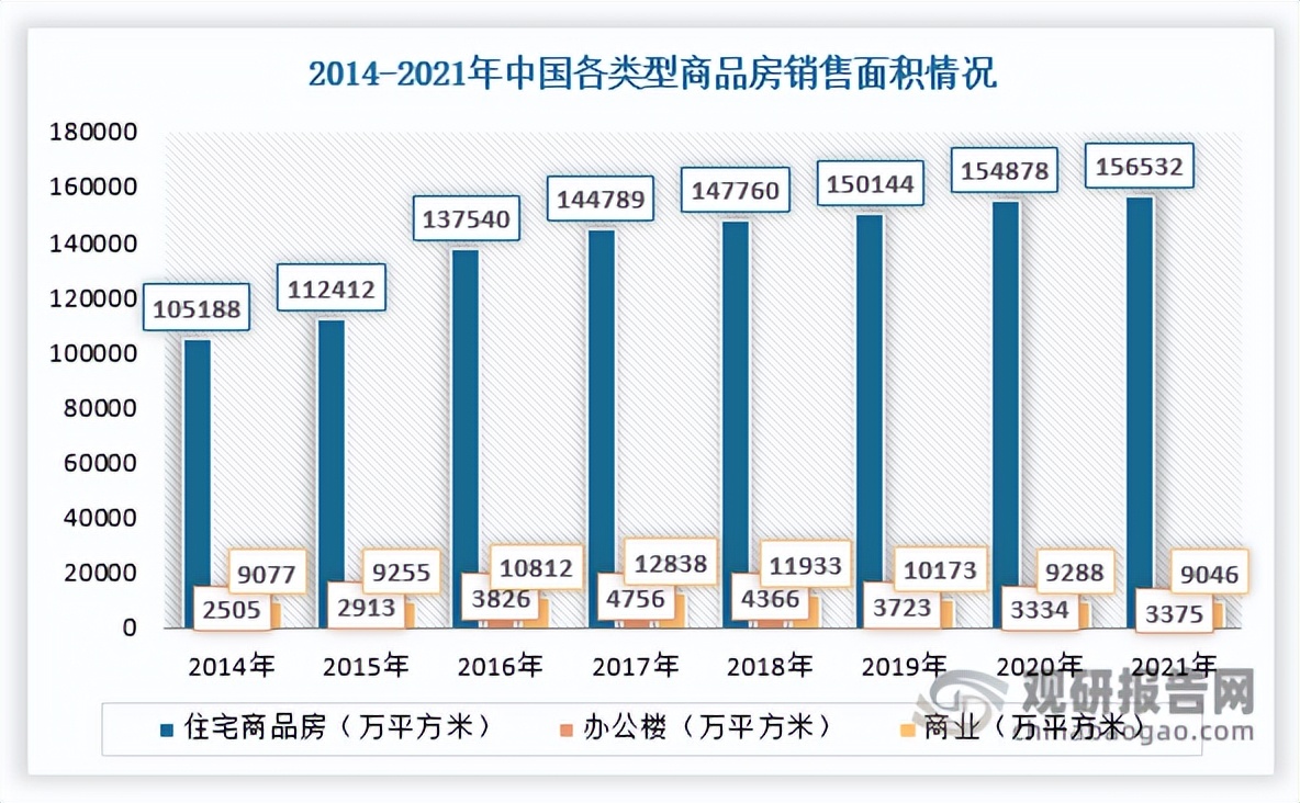 厨房电器行业基本现状是怎样的,厨房电器行业研究报告
