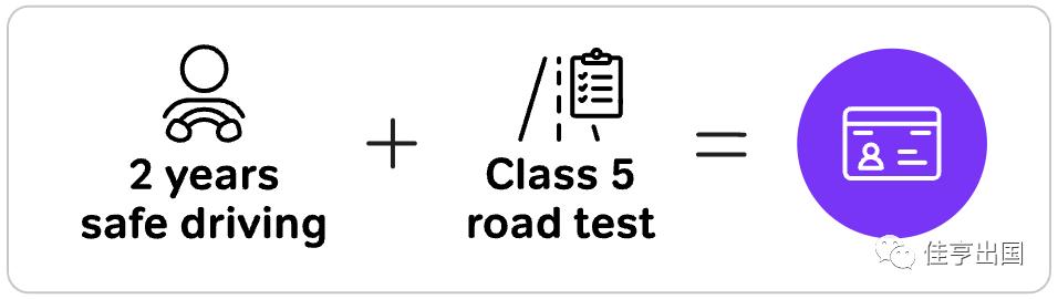 国内有驾照的去加拿大需要看什么,去加拿大考驾照应该提前准备什么