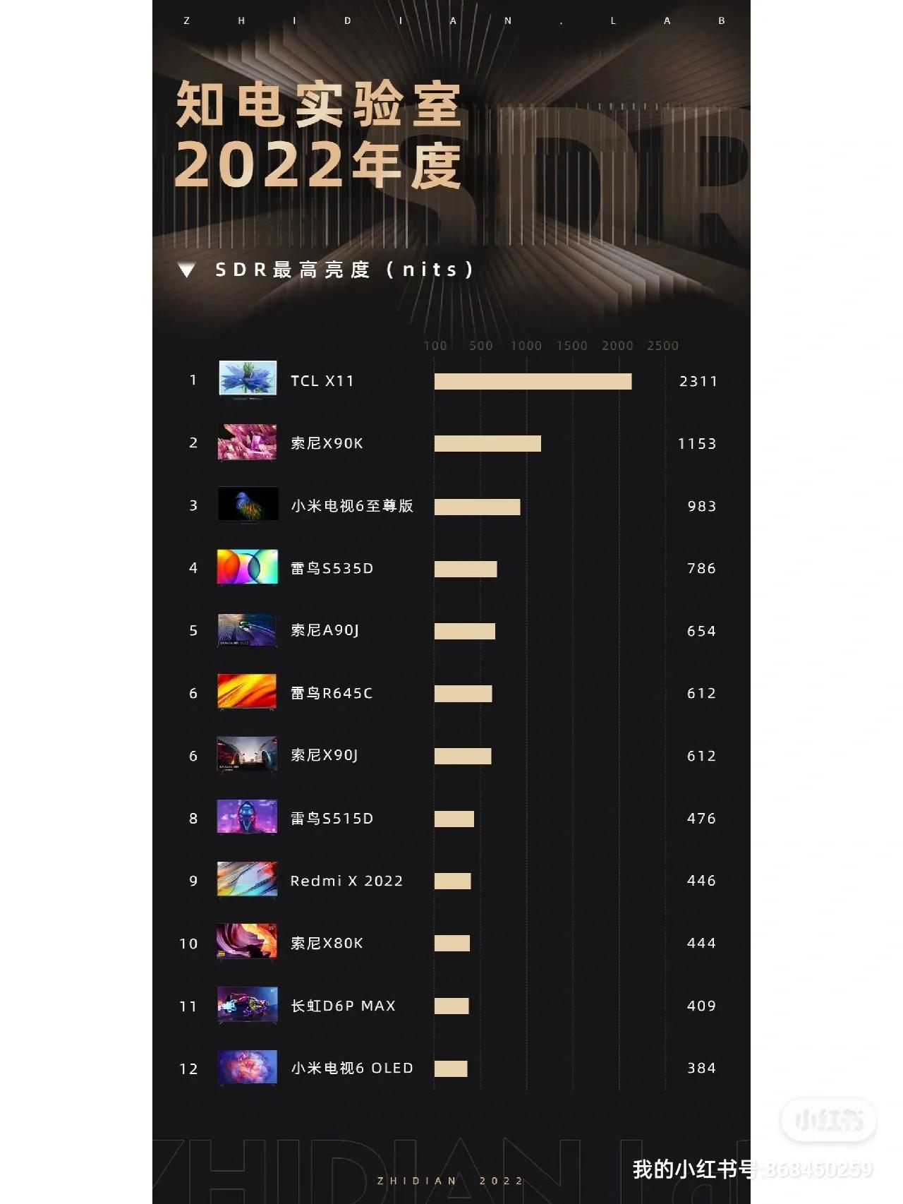 电视亮度对比度饱和度最佳比例,电视看哪几个重要参数