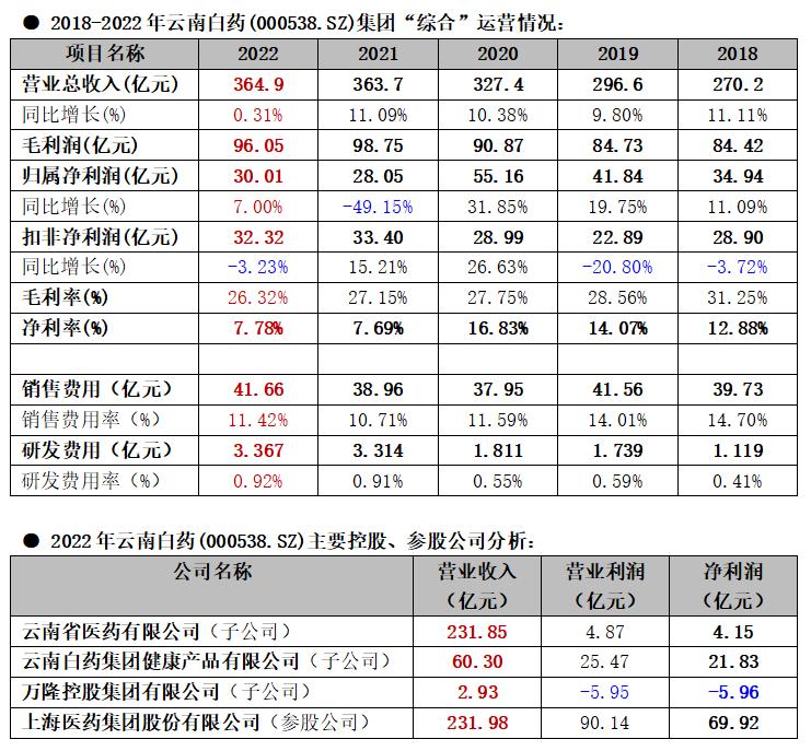 云南白药牙膏行业背景和市场现状,云南白药如何应对牙膏销量下滑