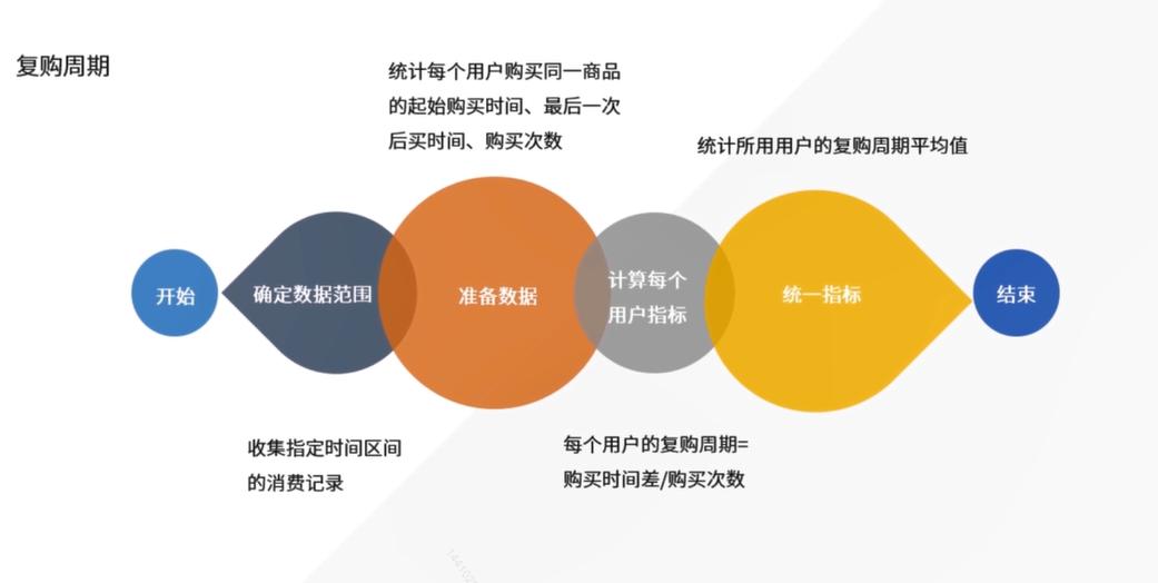 统计学基础及量化分析,怎样用统计学知识分析行业数据