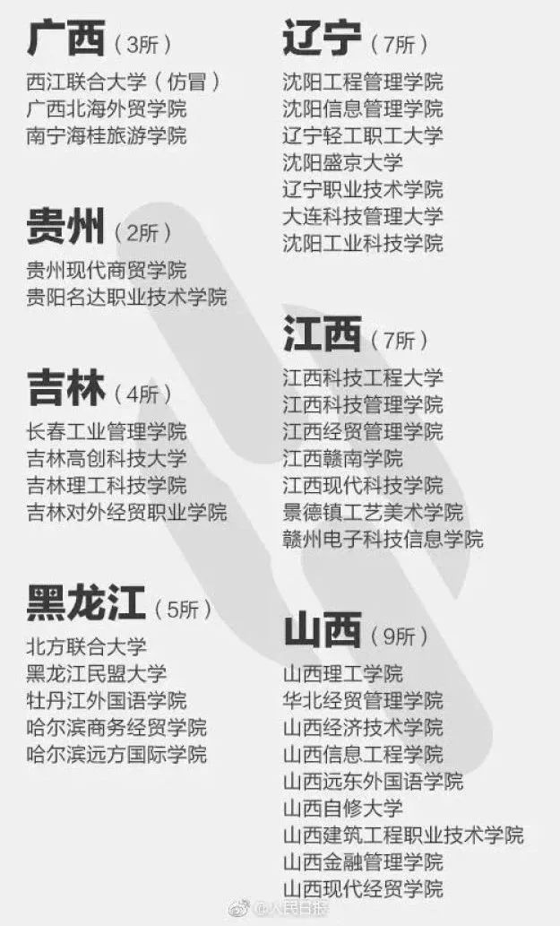 报了=白读，这些都是“野鸡大学”！