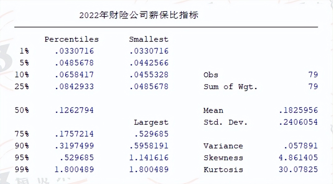 财险公司原保费收入排名,财产保险公司薪酬排名榜