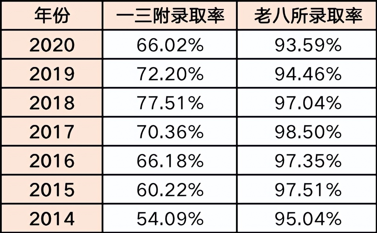 福州私立摇号学校,摇中民办小学费用