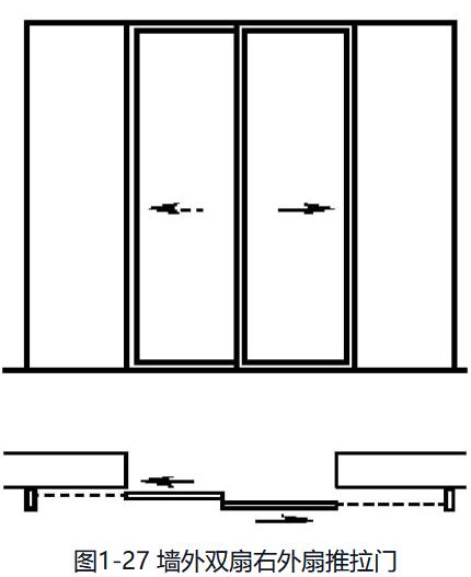 铝合金门窗规格型号分类,铝合金门窗分类有哪些