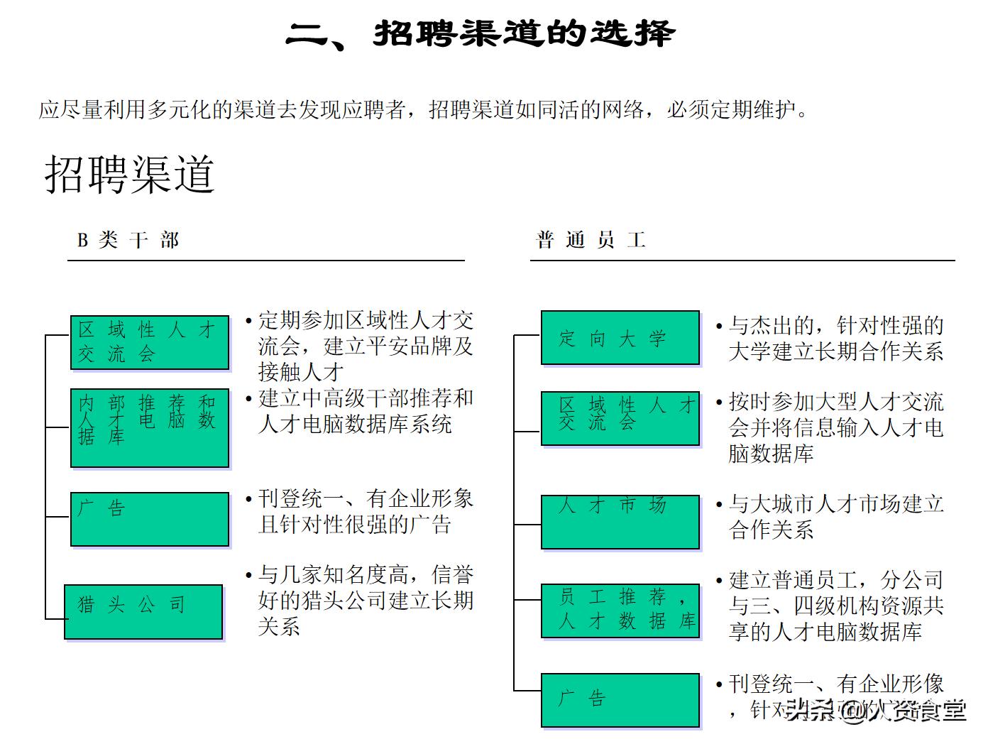 2023年招聘计划表,2023年公司年度招聘计划方案