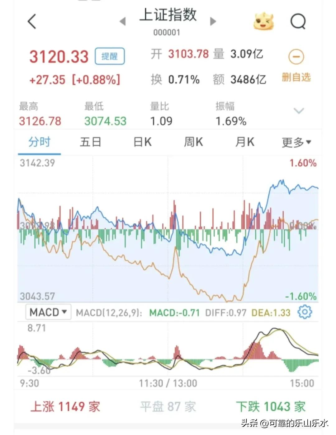 微信能炒股票吗,炒股票能赢钱吗
