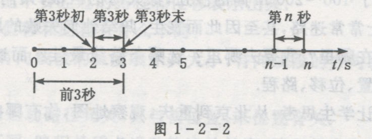 时间和位移的讲解视频,时间和位移教学视频