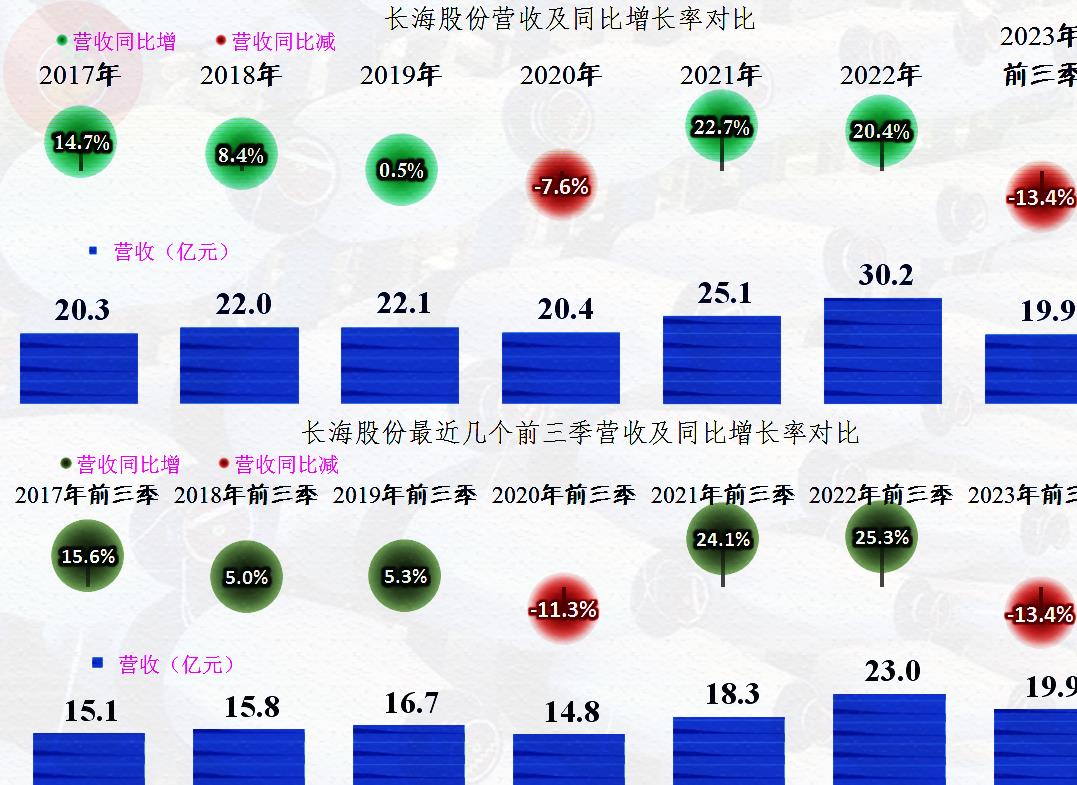 长海股份的60亿玻纤项目,长海股份目前玻纤产能