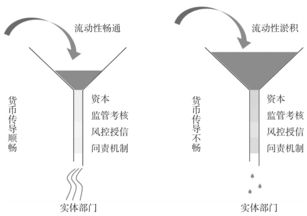 央行向金融市场投放流动性 (央行近期投放的流动性)