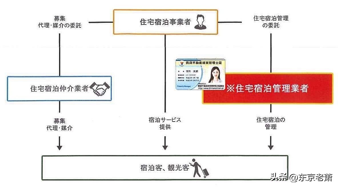 日本投资经营民宿,日本投资买房到底有多少坑