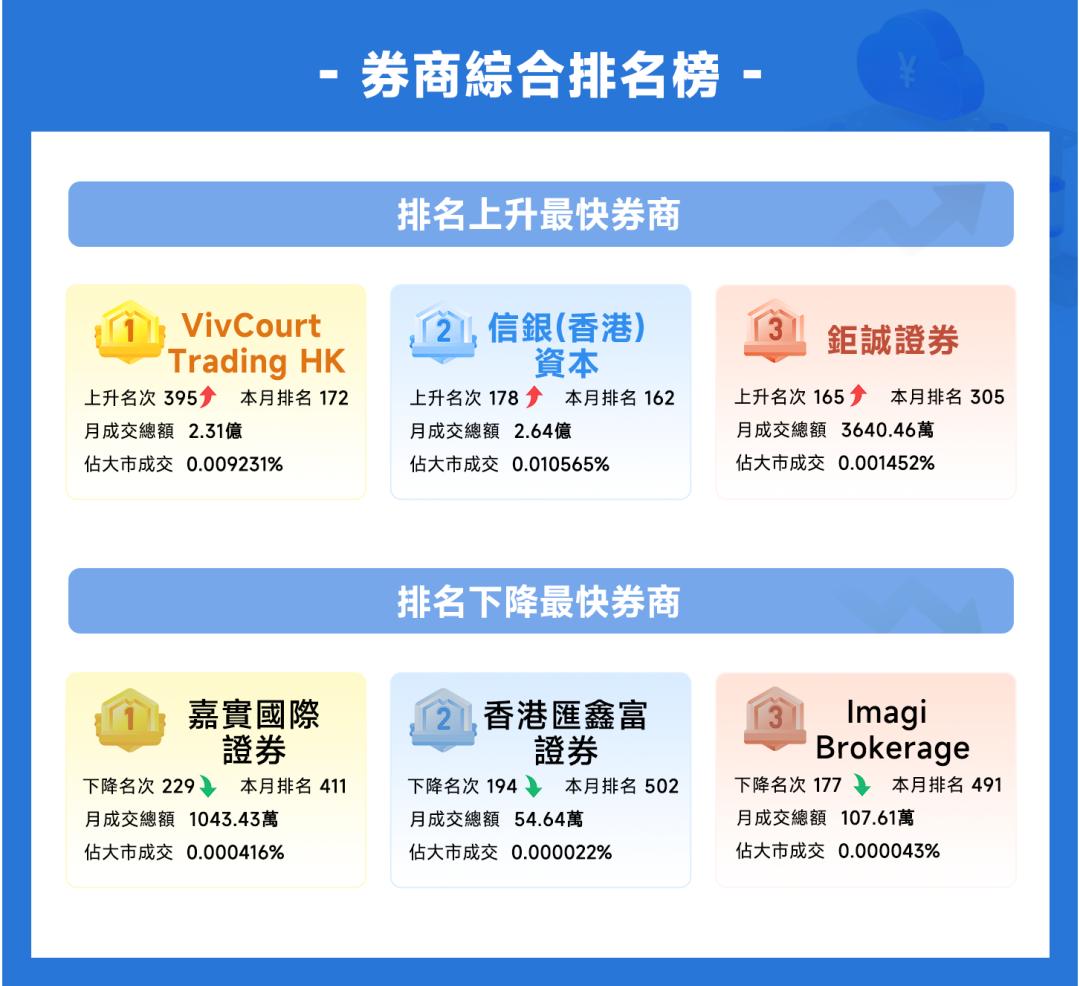 捷利券商排名,捷利金融云