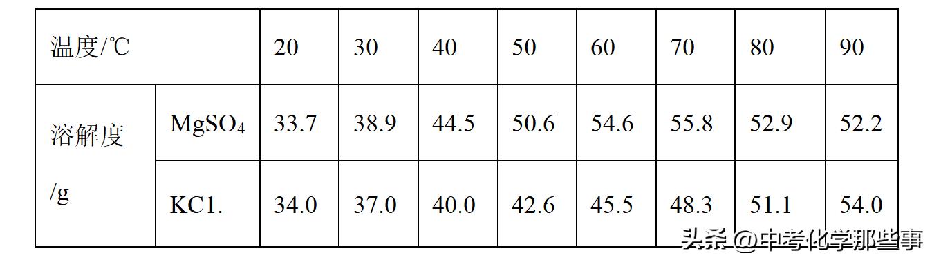 2020-2021天津市九年级化学结课卷,天津市和平区九年级期末答案化学