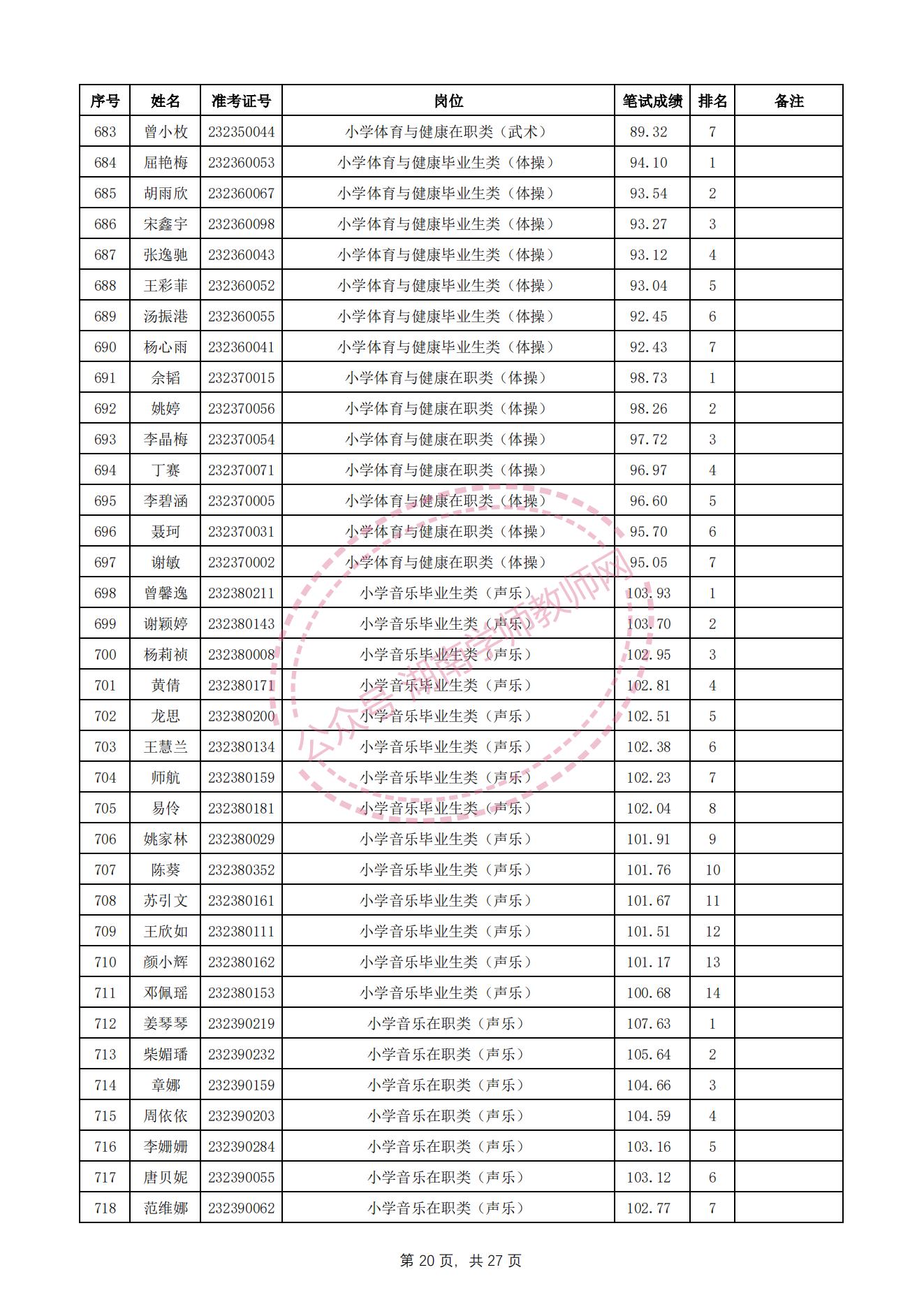 长沙望城区教师招聘资格审查,长沙雨花区教师招聘成绩查询