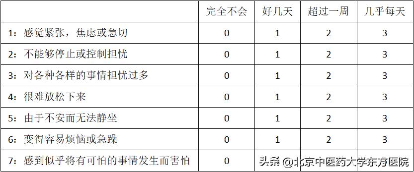 焦虑症科普医学知识,医学小常识普及的感悟