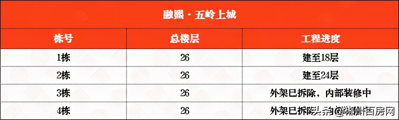 郴州五岭广场楼盘工程进度,郴州五岭上城二期工程进度如何