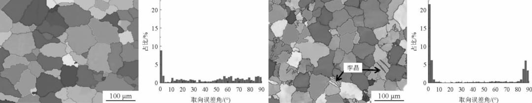 电磁搅拌对挤压Mg-4Zn-0.3Zr合金组织与性能影响