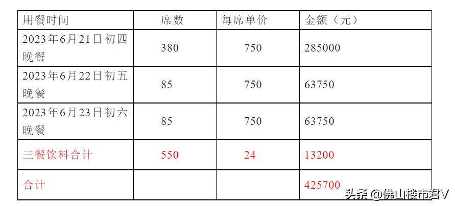 日薪600请龙舟教练！为了全村荣耀，佛山房东有多拼？