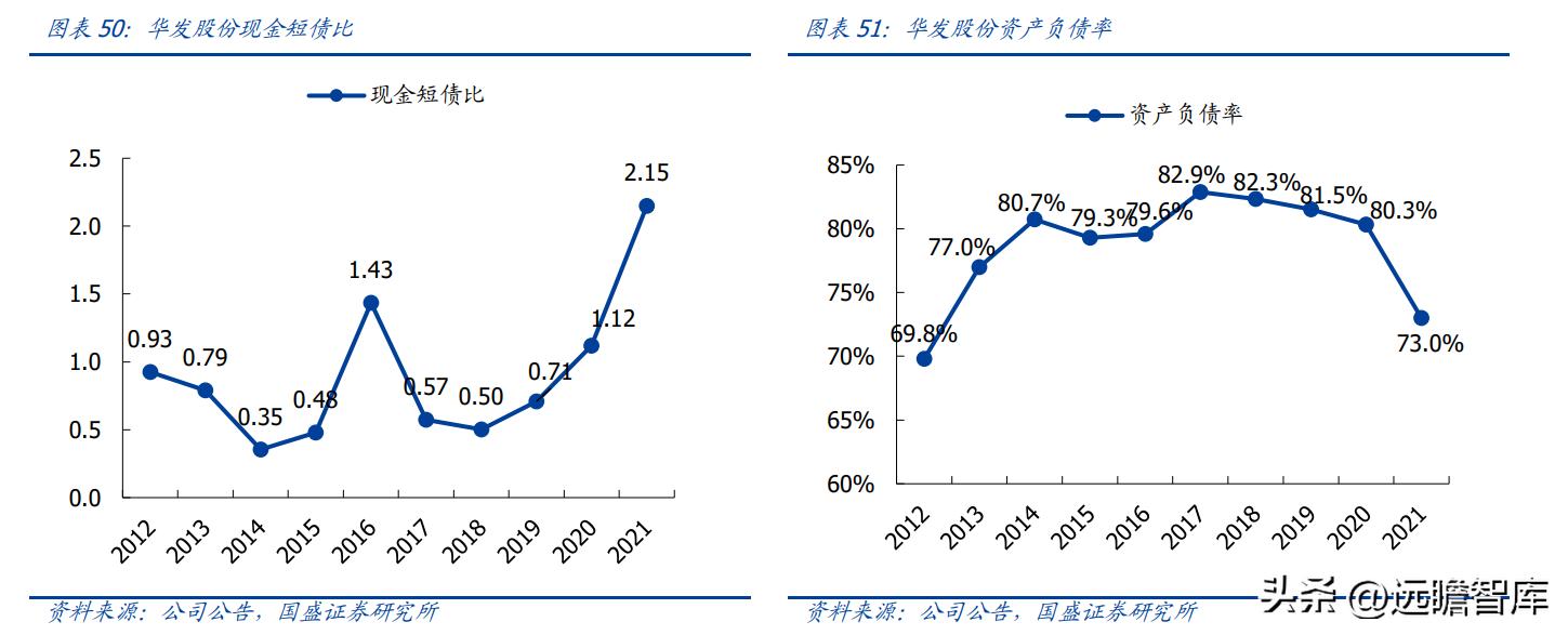 稳居千亿俱乐部，华发股份：全国化扩张途中的“中而美”地方国企