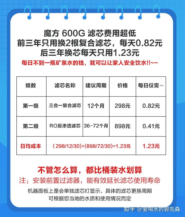 净水器怡口推荐家用,净水器怡口好还是3m好