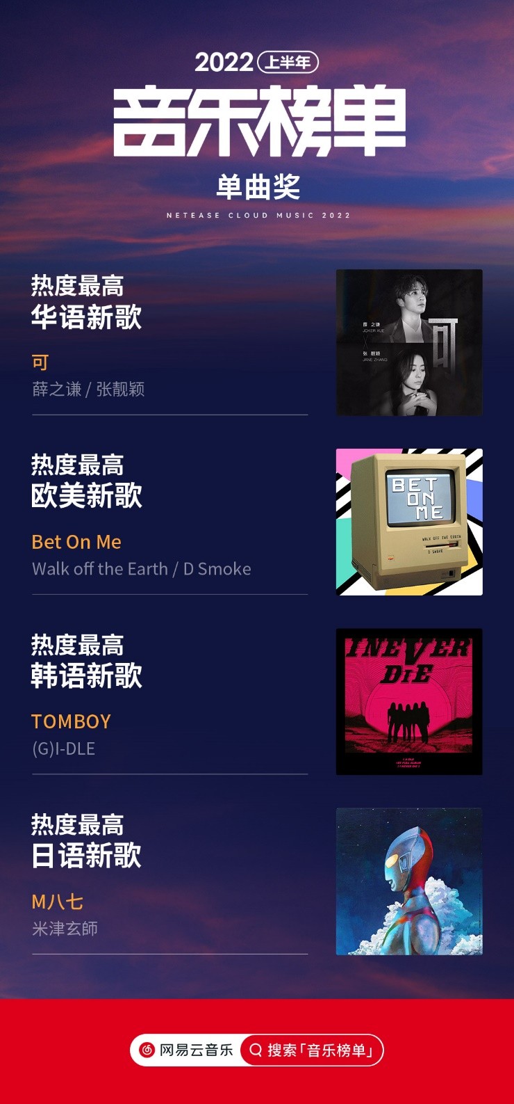网易云音乐2022上半年音乐榜单发布：新增编辑推荐，不唯数据